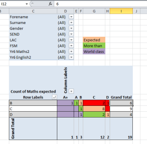 A pivot table is a very useful tool....
