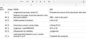 My Google sheet where I type my notes of what they've set as targets 